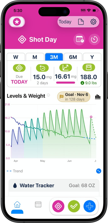 Pokii GLP-1 dashboard showing shot tracking on iPhone