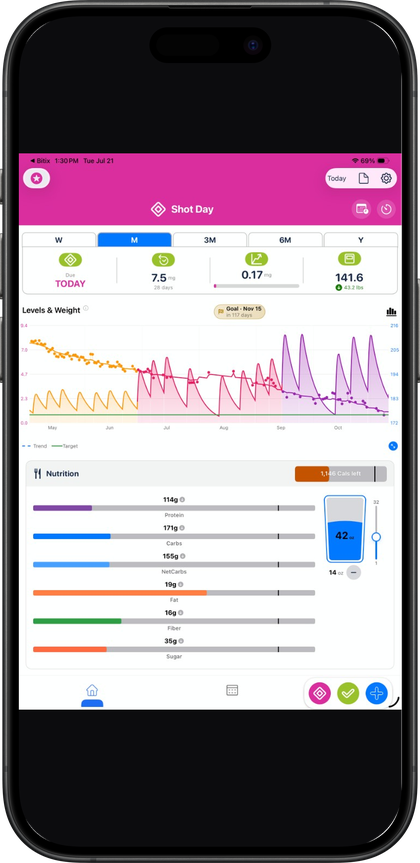 Pokii on iPad showing GLP-1 dashboard layout